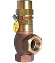 Relief valve Series RV27